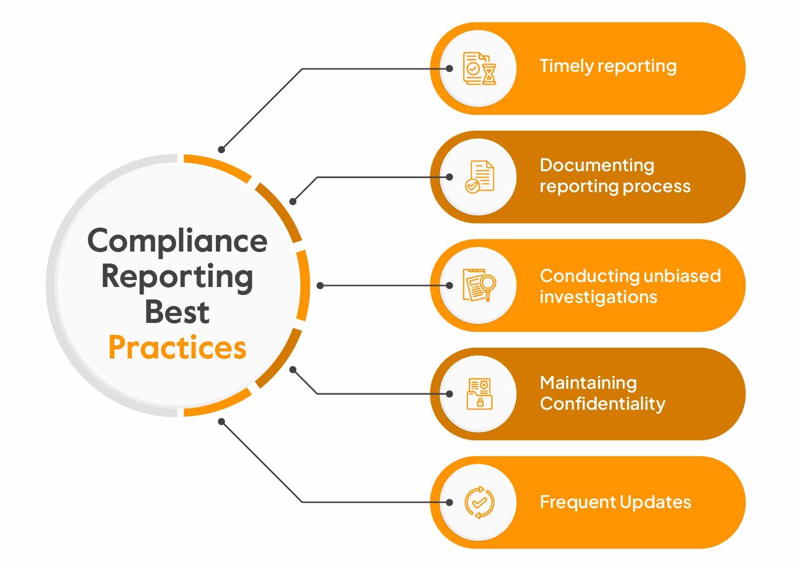 Smarter Compliance: How Digital Tools Are Transforming EPR Reporting