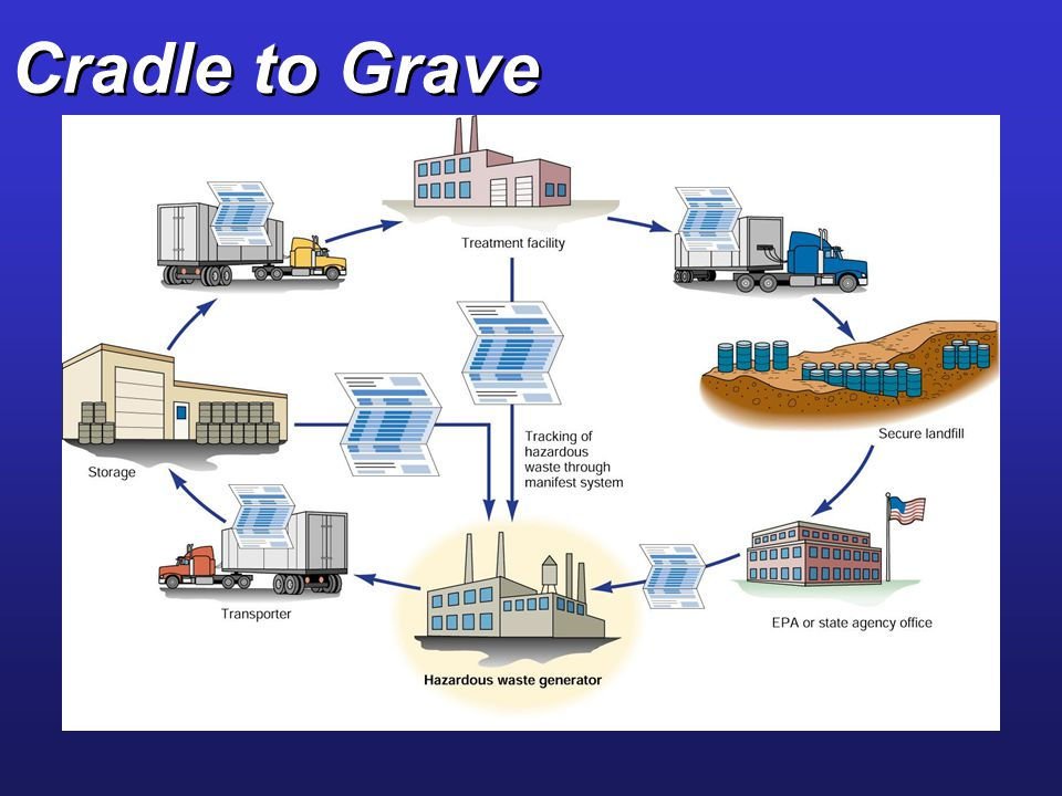How Product Passports Are Transforming EPR into a Transparent Lifecycle System