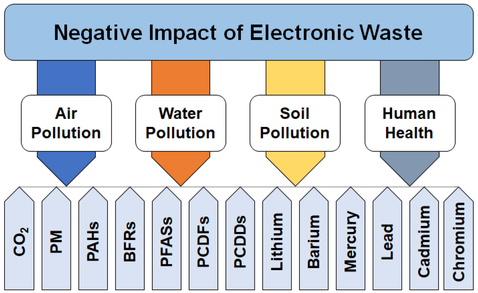 Toxic Tech: Confronting the Hidden Dangers in Our Electronics